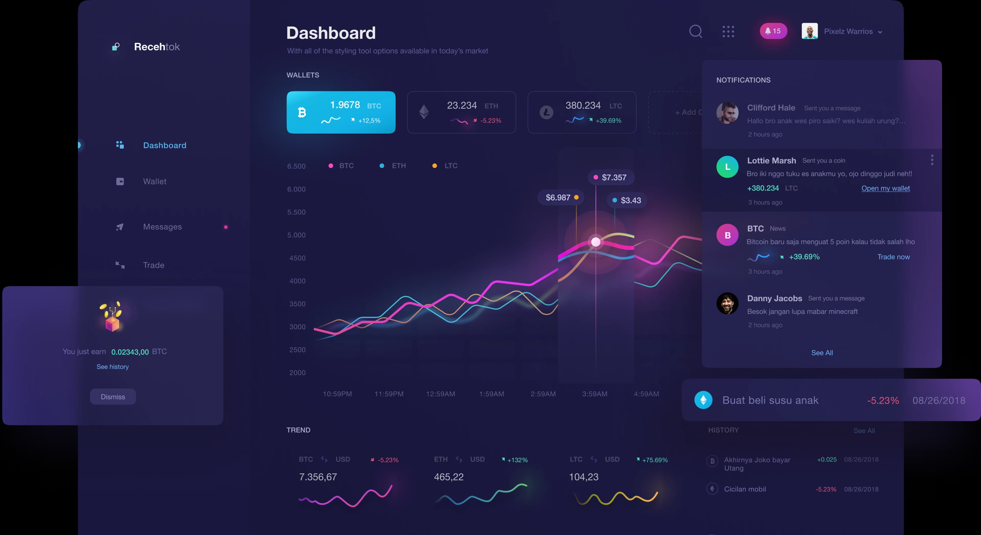 Demo image with great interactive dashboard